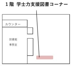 学士力支援図書コーナー