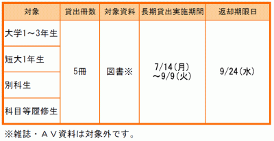 夏期長期貸出のお知らせ